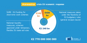 eu_economic_response