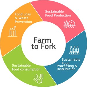 food_farm2fork_ring